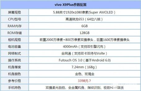 vivox9plus和oppor9splus哪个好?